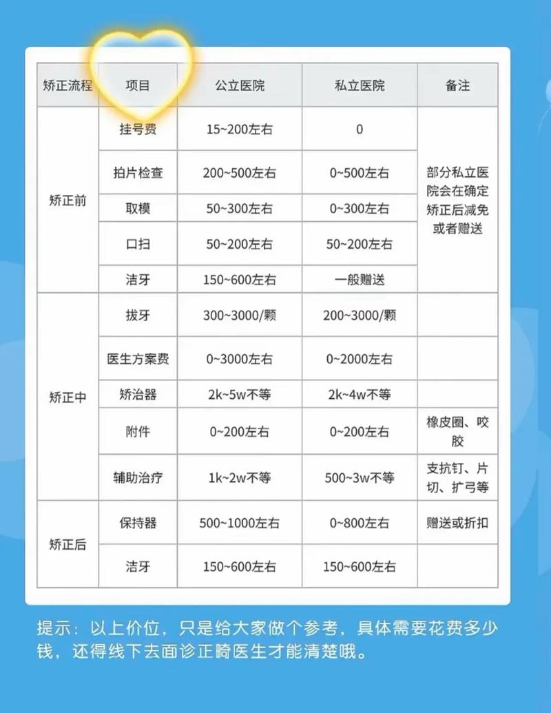 西安时代口腔达芬奇牙套矫正_西安未央时刻欢笑口腔门诊部牙齿矫正价格_西安奥美科牙套矫正价格