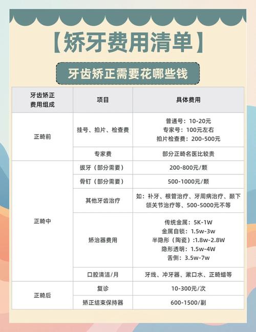 西安未央时刻欢笑口腔门诊部牙齿矫正价格_西安奥美科牙套矫正价格_西安时代口腔达芬奇牙套矫正