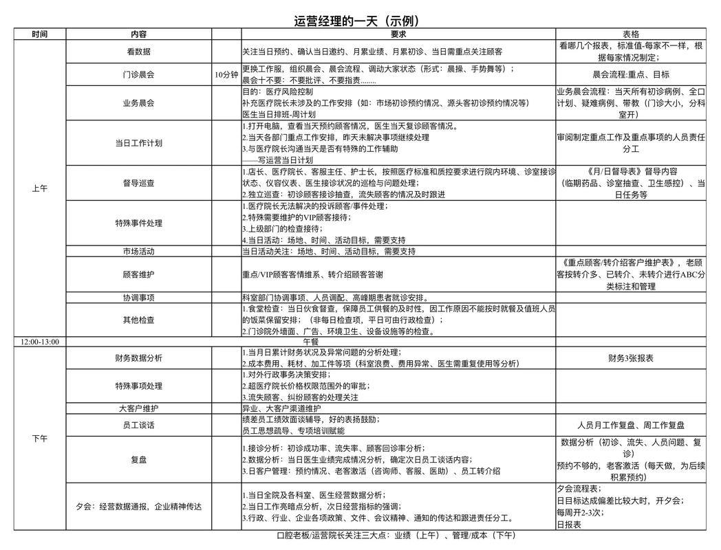 口腔门诊工作时间_诺恩口腔门诊部上班时间_口腔门诊部几点下班