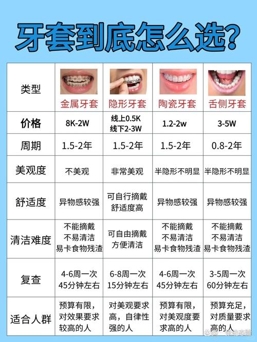 西安未央铂森医疗美容诊所牙齿矫正怎么样_西安未央时刻欢笑口腔门诊部牙齿矫正价格_西安未央铂森医疗美容诊所牙齿矫正价格