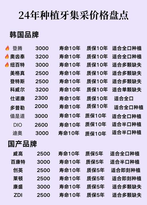 赤峰口腔种植体集采降价900元_遵义铂菲口腔门诊部种植牙价格_四级纯钛种植体系统价格