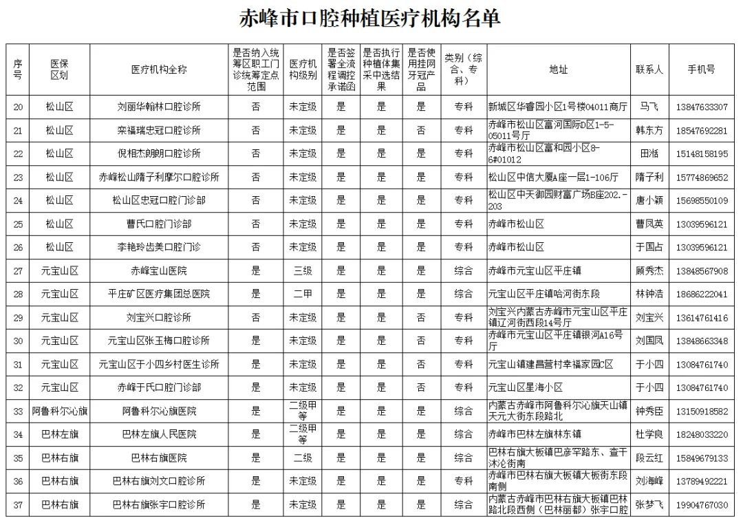 四级纯钛种植体系统价格_赤峰口腔种植体集采降价900元_遵义铂菲口腔门诊部种植牙价格