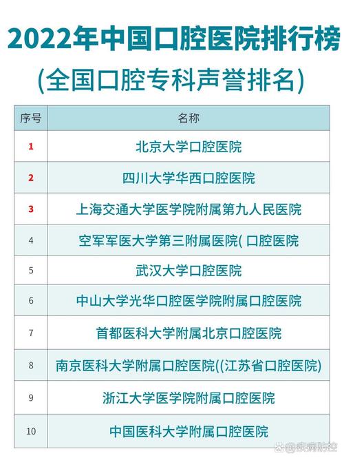 齐齐哈尔市口腔医院_齐齐哈尔口腔医院排名_齐齐哈尔市第一医院口腔科