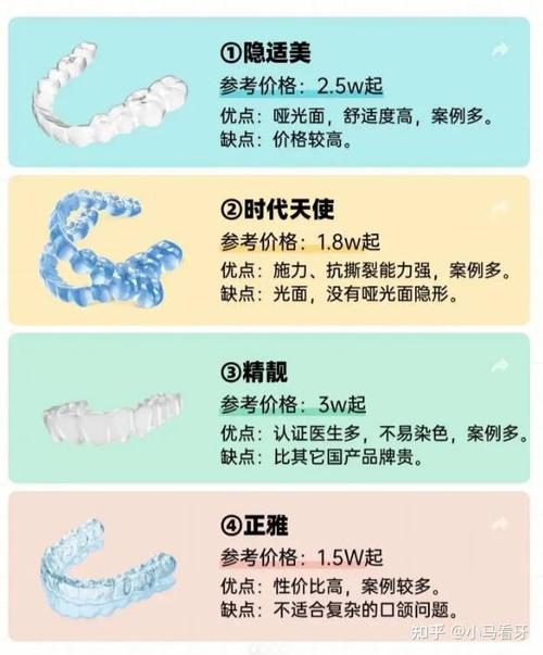 深圳中雅口腔门诊部牙齿矫正价格_龙华拜尔齿科_深圳欧牙拜尔口腔