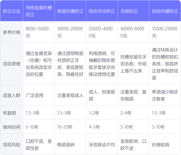 苏州牙齿矫正机构选择_深圳中雅口腔门诊部牙齿矫正价格_苏州暑假牙齿矫正费用