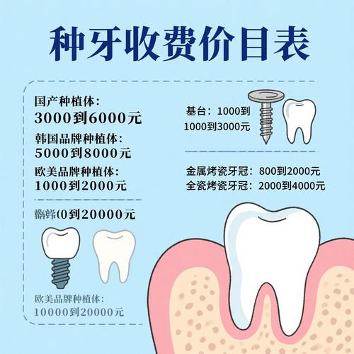 口腔类医疗服务价格项目调整_奔跑口腔诊所种植牙价格_河北省口腔医疗服务价格规范