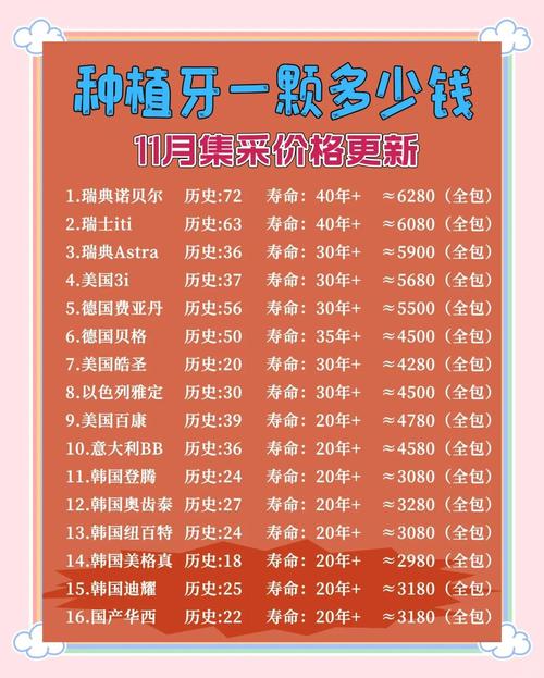 荆州BEGO种植牙费用构成_奔跑口腔诊所种植牙价格_德国BEGO种植牙荆州价格