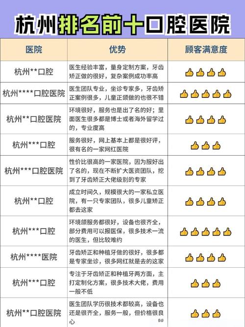 新余口腔医院排名_新余市人民医院三级甲等医院认证_新余市人民医院科室医生数量