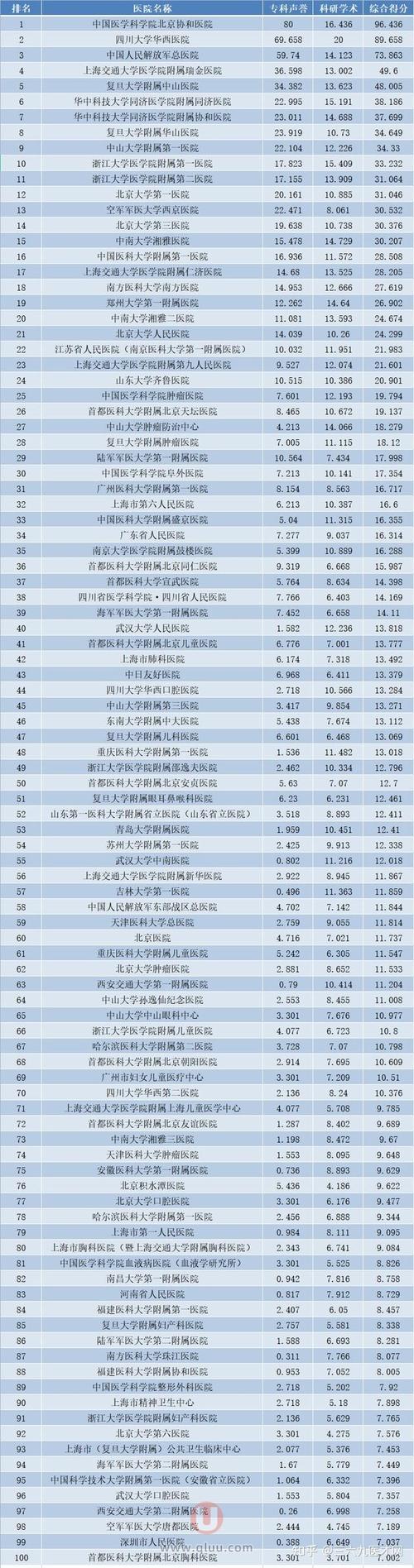 青海老年友善医疗机构名单_青海省老年友善医疗机构_海北口腔医院排名