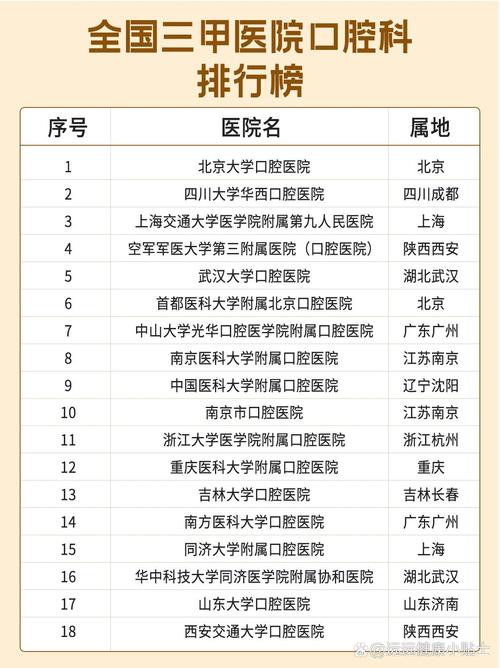 青海省老年友善医疗机构_海北口腔医院排名_青海老年友善医疗机构名单