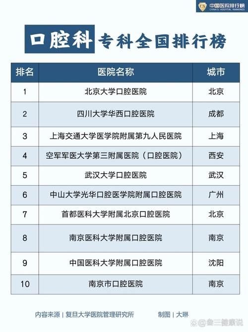 海北口腔医院排名_青海老年友善医疗机构名单_青海省老年友善医疗机构